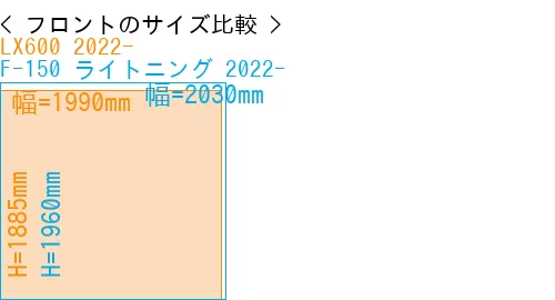 #LX600 2022- + F-150 ライトニング 2022-